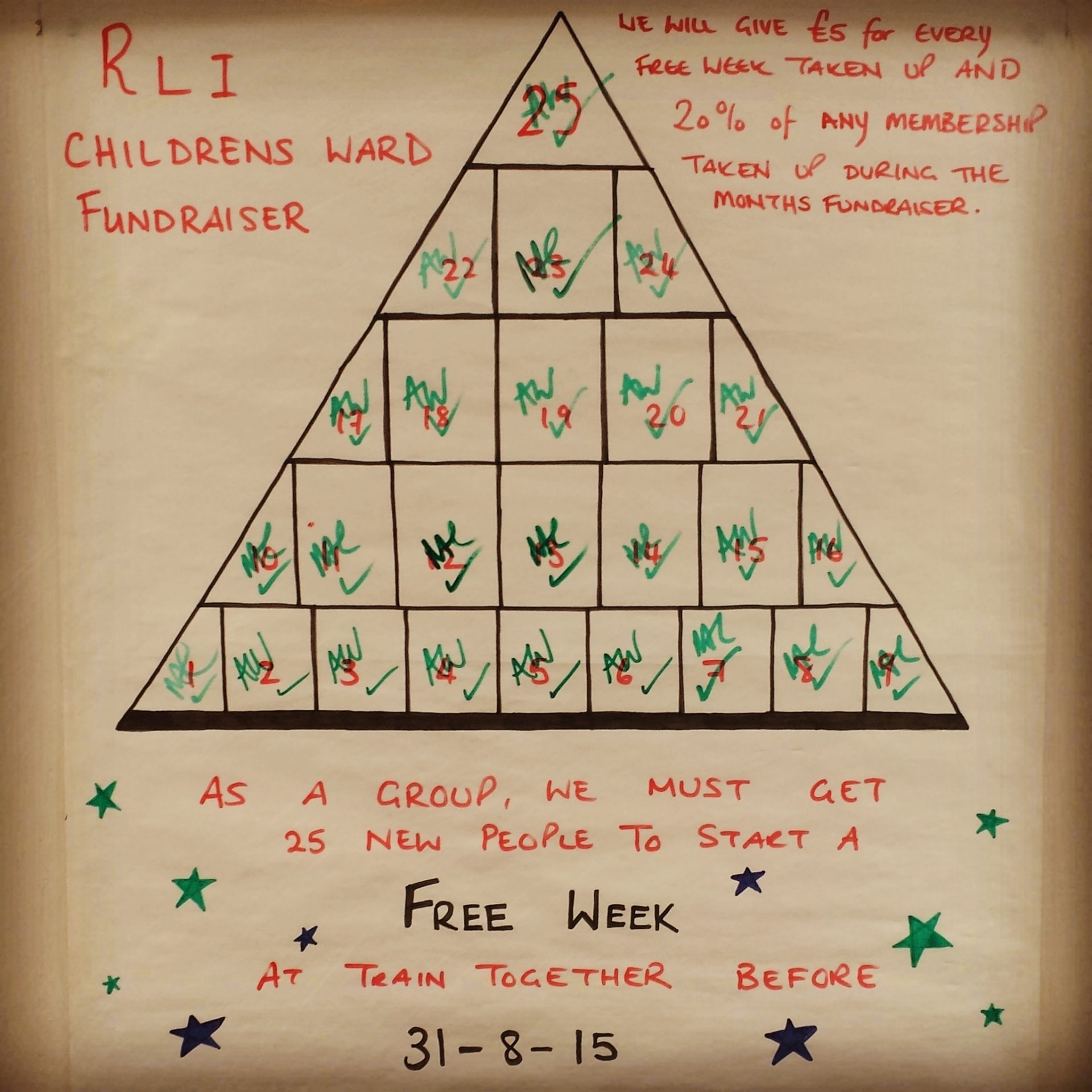 RLI Summer Charity Fundraiser SMASHED!